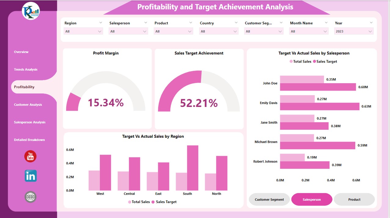 Profitability Page