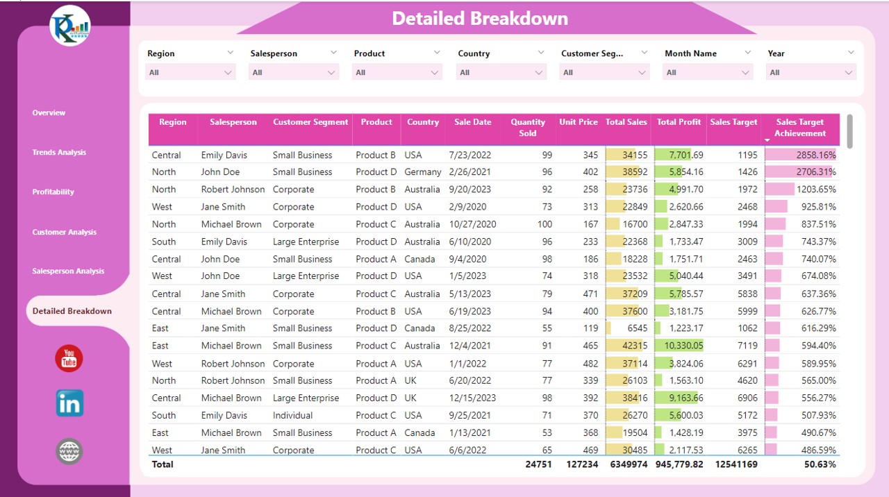 Detailed Breakdown Page