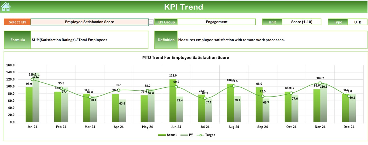 KPI Trend Sheet