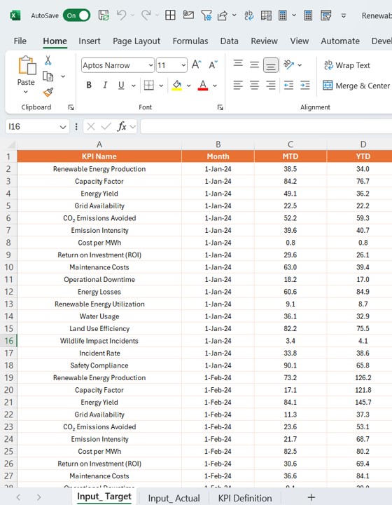 Input Actual Sheet