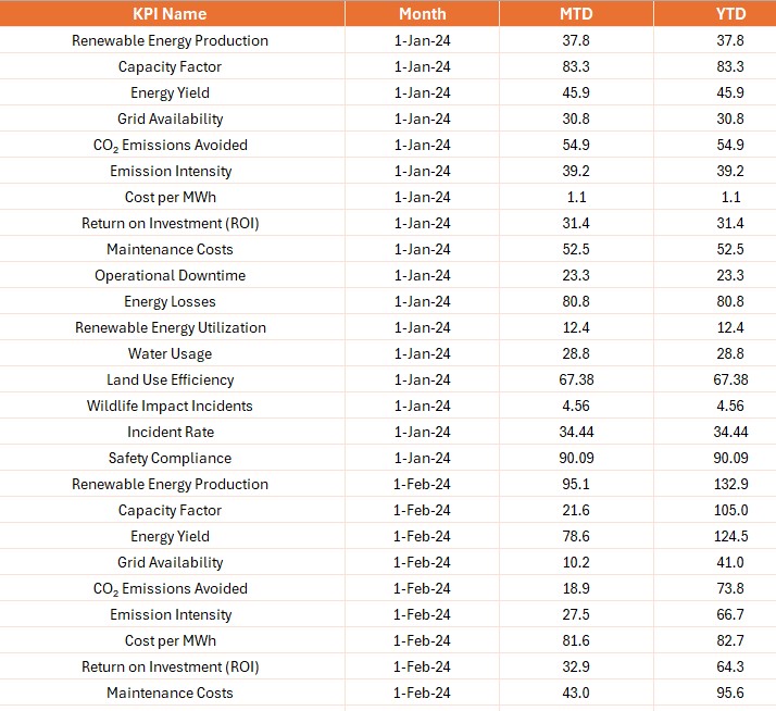 Input Target Sheet