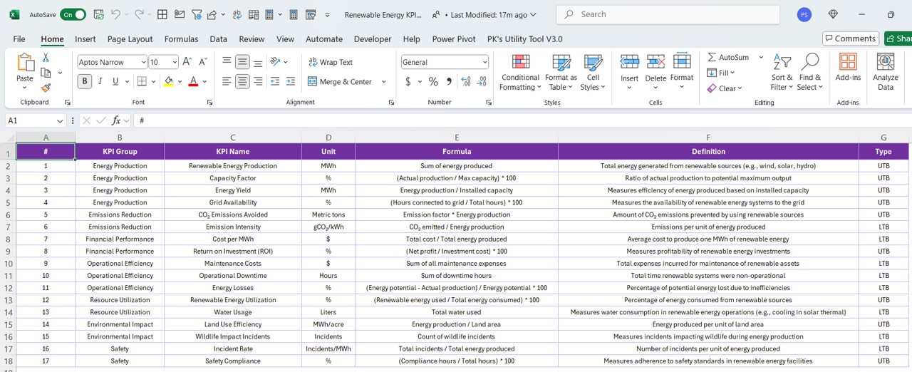 KPI Definition Sheet