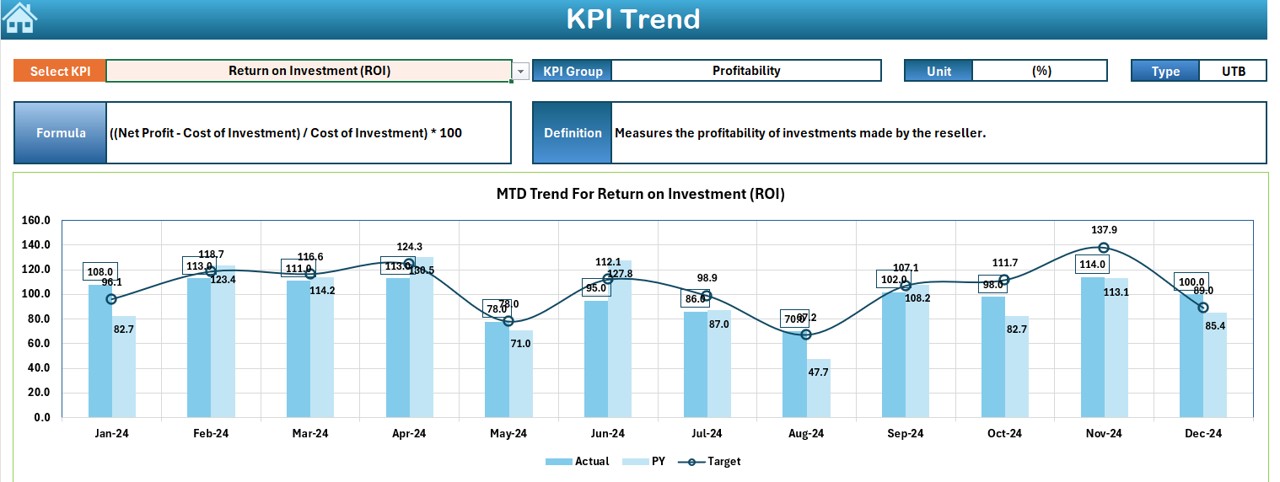 KPI Trend Sheet