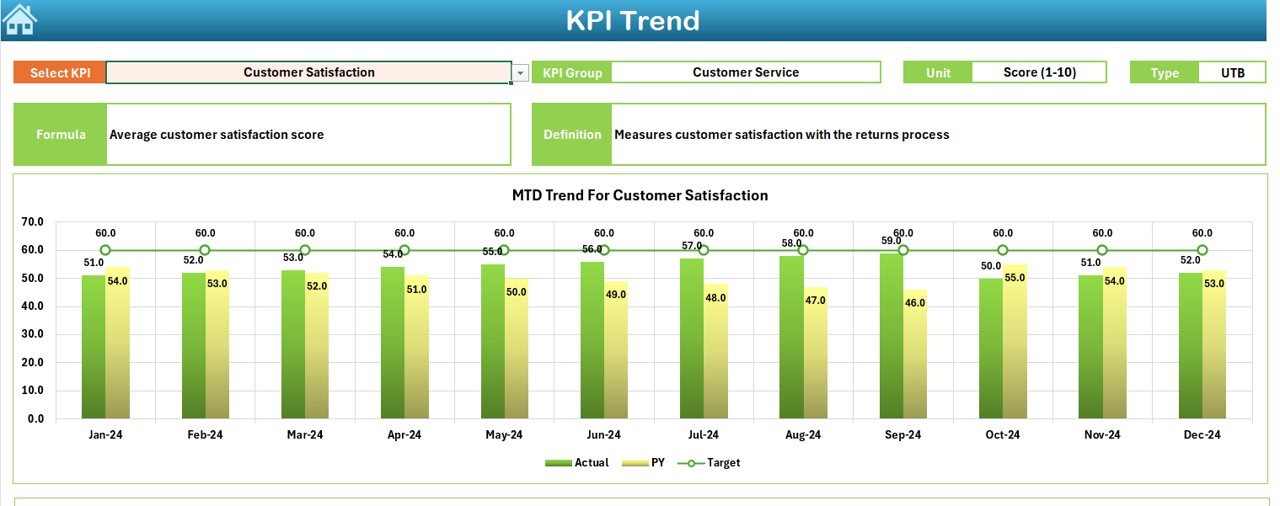 KPI Trend Sheet