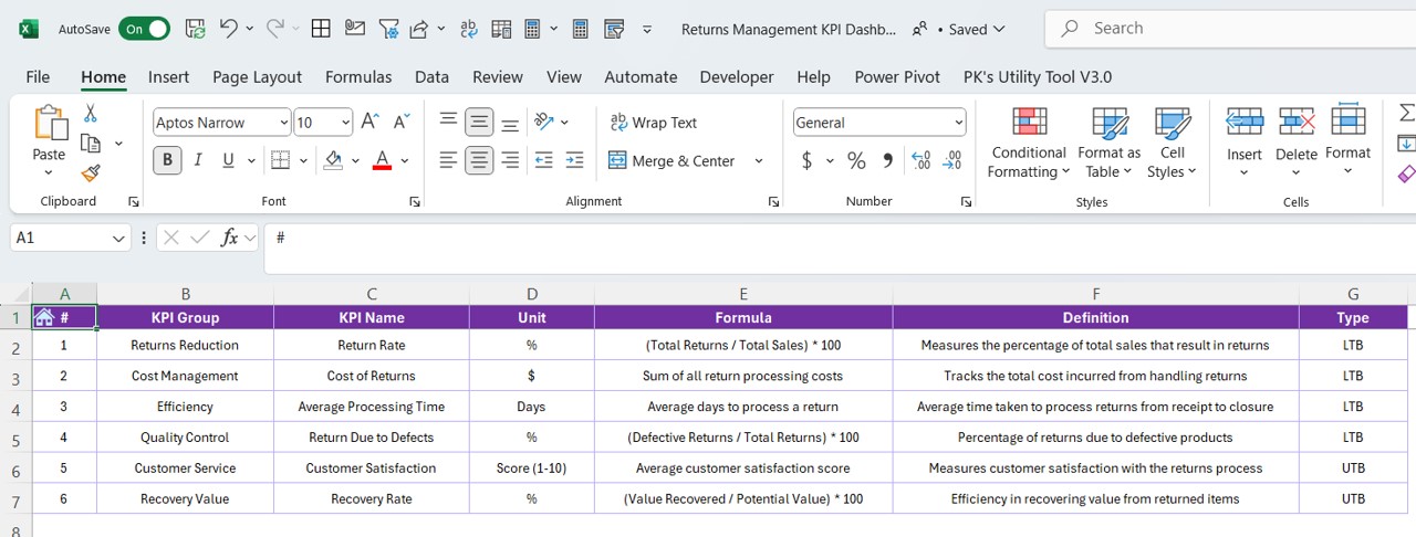 KPI Definition Sheet