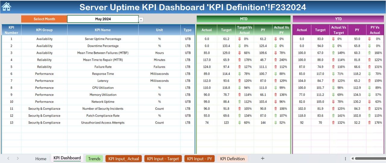 Dashboard Sheet