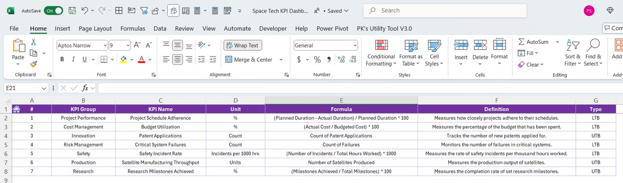 KPI Definition Sheet