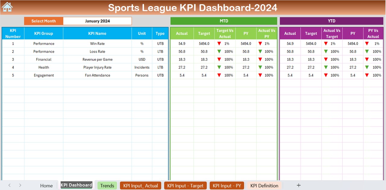 Sports League KPI Dashboard