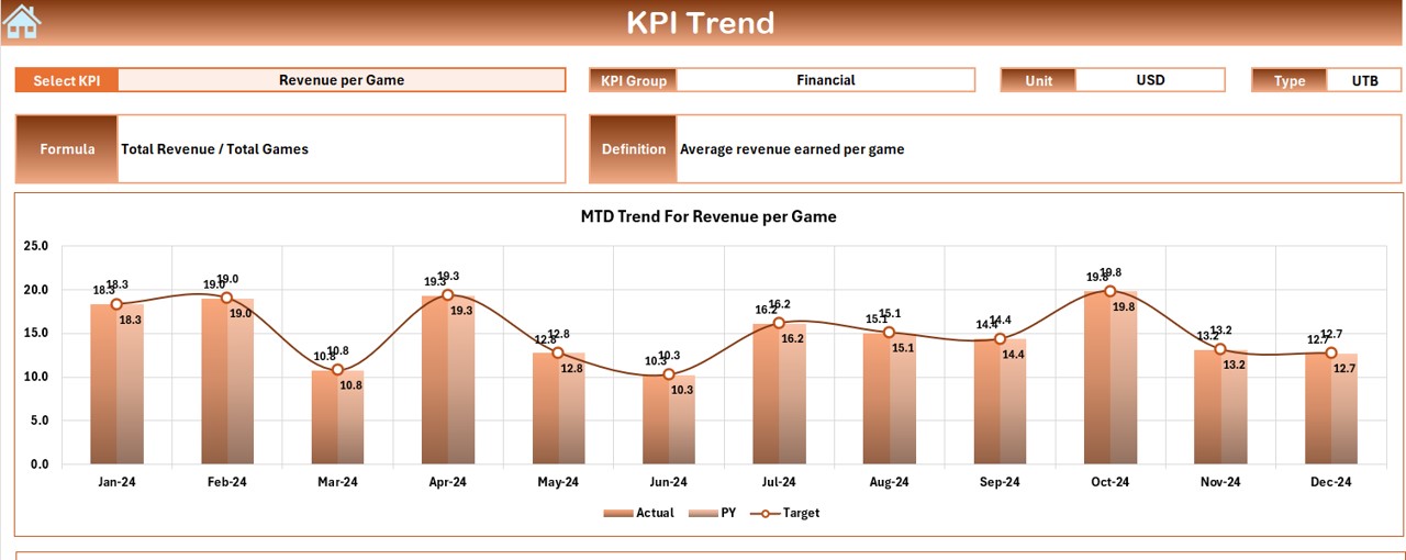 KPI Trend Sheet