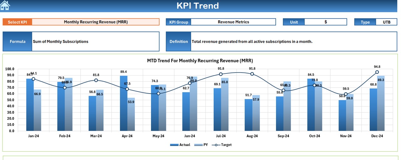 KPI Trend Sheet