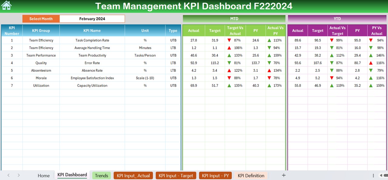 Team Management KPI Dashboard