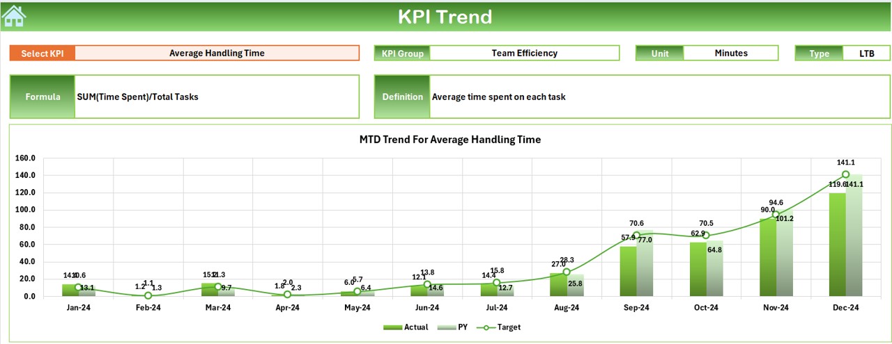 KPI Trend Sheet