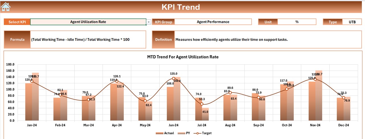 KPI Trend Sheet