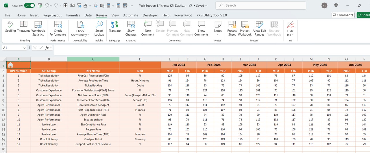 Actual Numbers Input Sheet