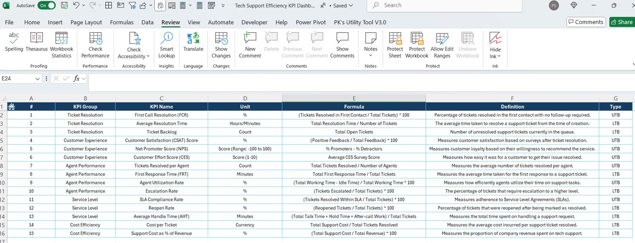 KPI Definition Sheet