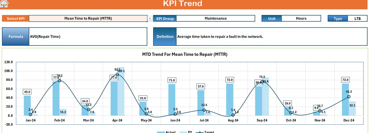 KPI Trend Sheet