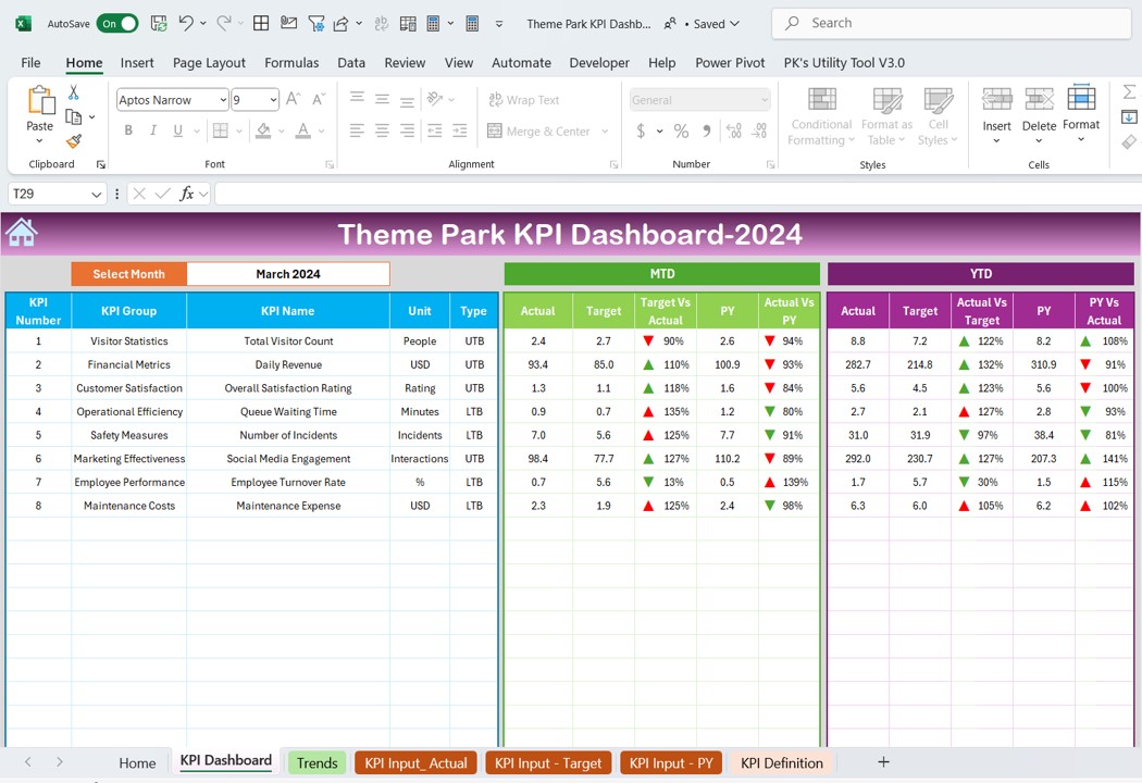 Theme Park KPI Dashboard