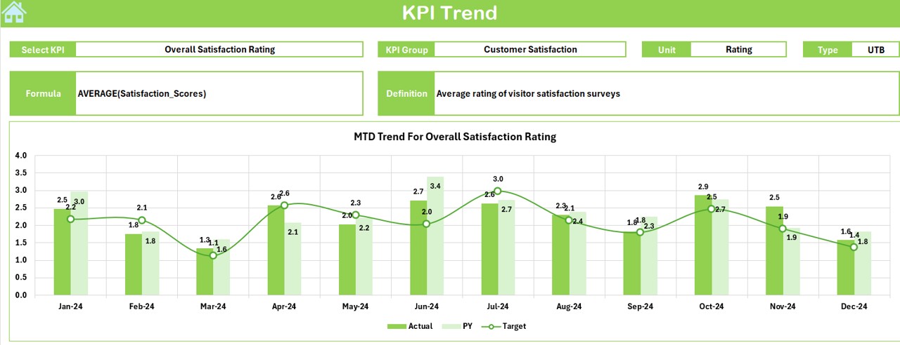 KPI Trend Sheet