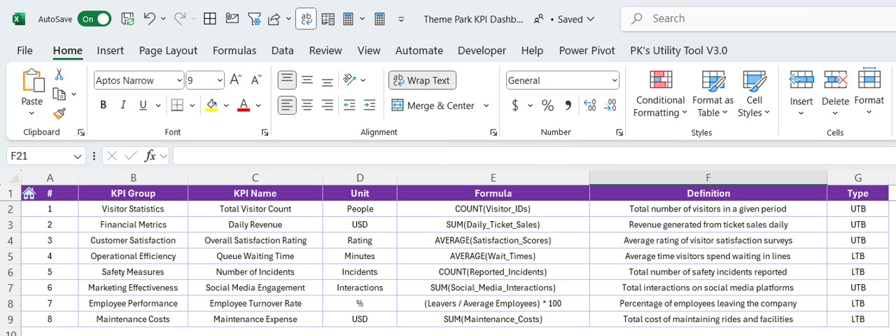 KPI Definition Sheet