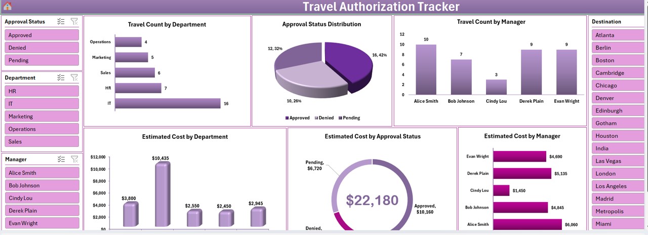 Travel Authorization Tracker