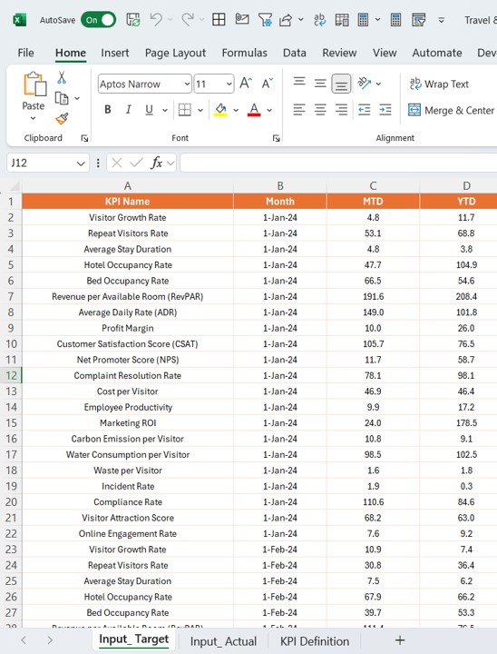 Input Actual Sheet