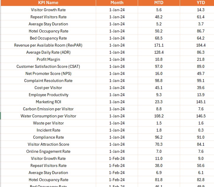 Input Target Sheet