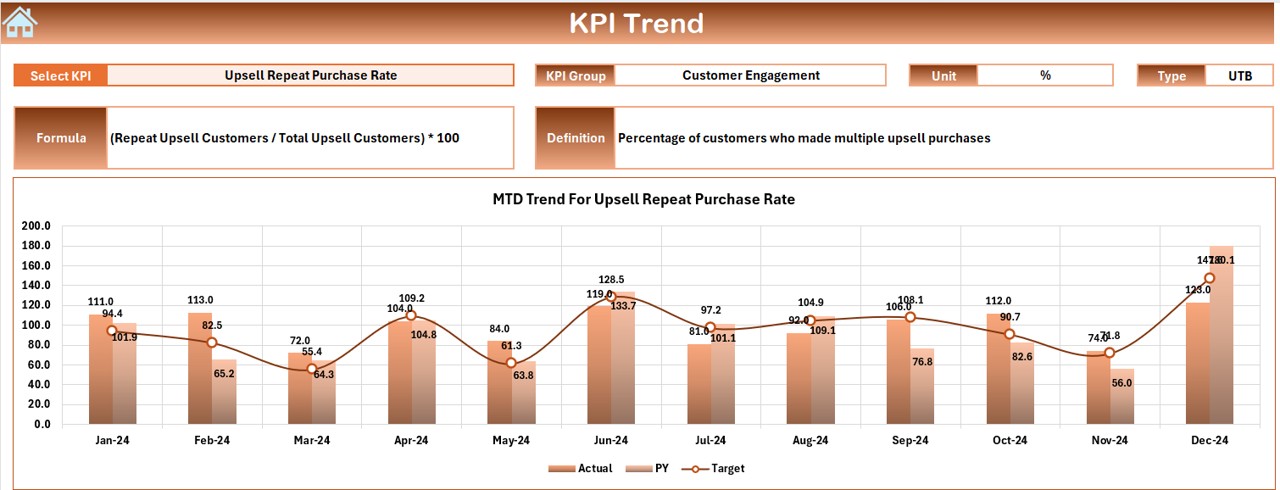 KPI Trend Sheet