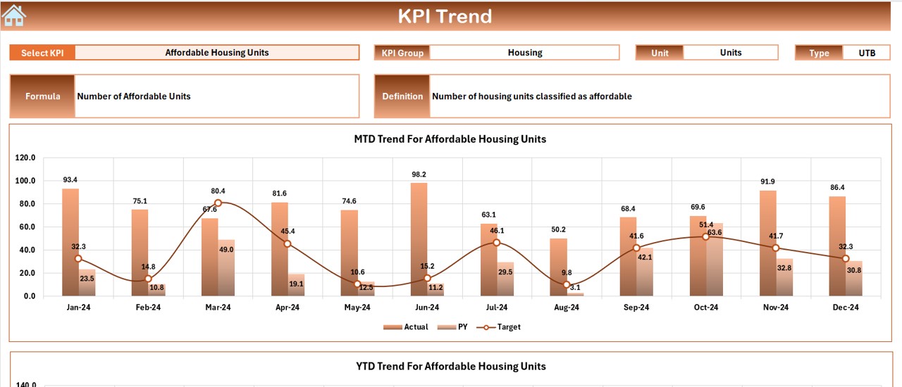 KPI Trend Sheet