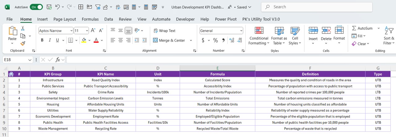 KPI Definition Sheet