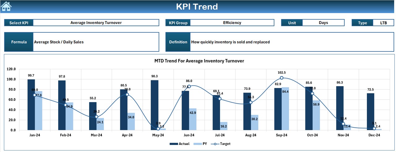 KPI Trend Sheet