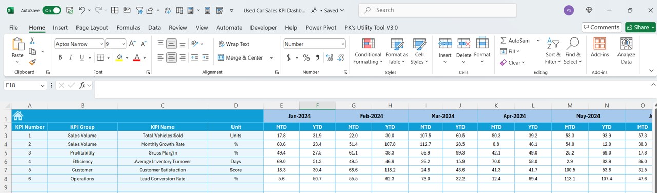 Target and Previous Year Numbers Sheets