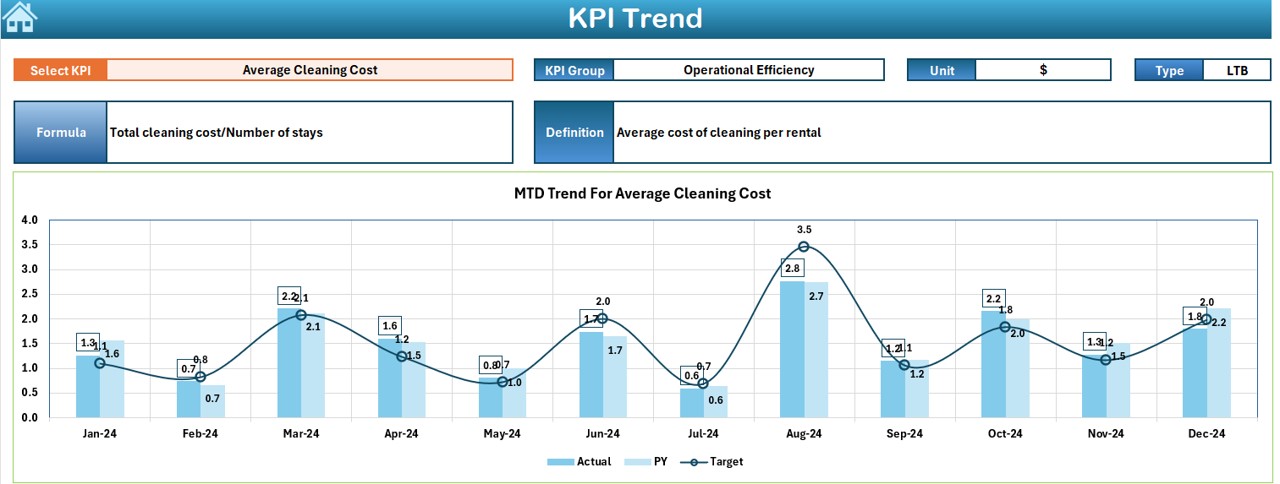 KPI Trend Sheet