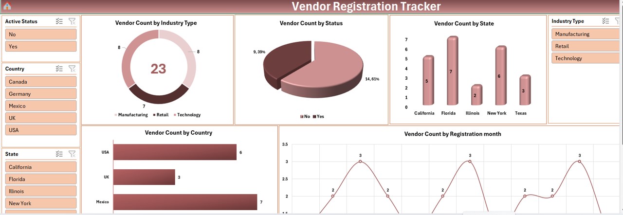 Vendor Registration Tracker