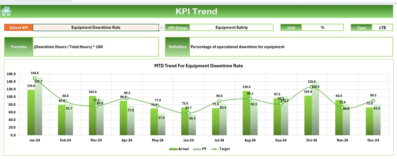 KPI Trend Sheet