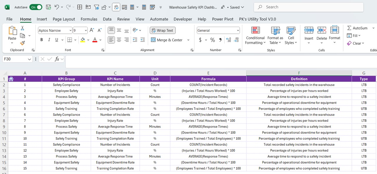 KPI Definition Sheet