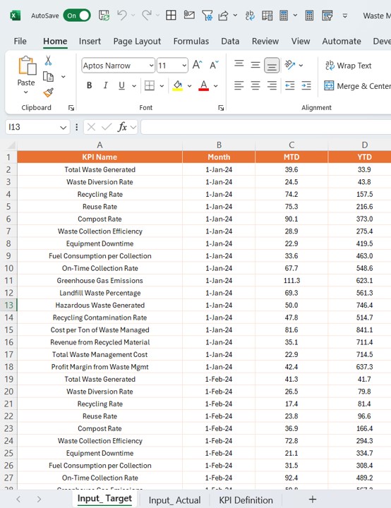 Input Actual Sheet