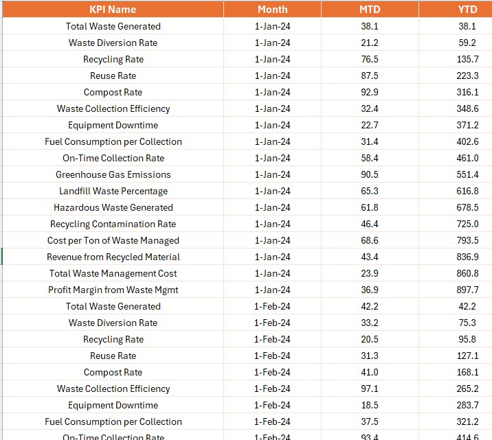 Input Target Sheet