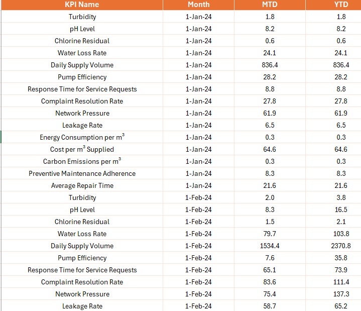 Input Target Sheet