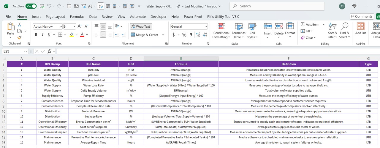 KPI Definition Sheet