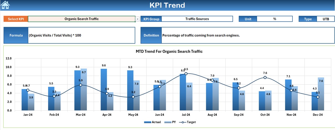 KPI Trend Sheet