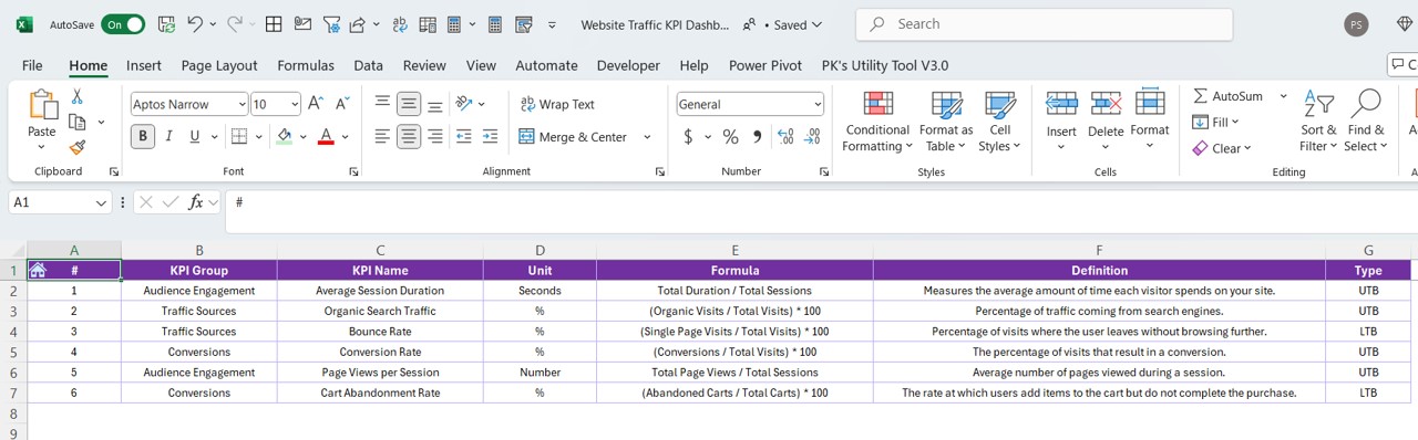 KPI Definition Sheet