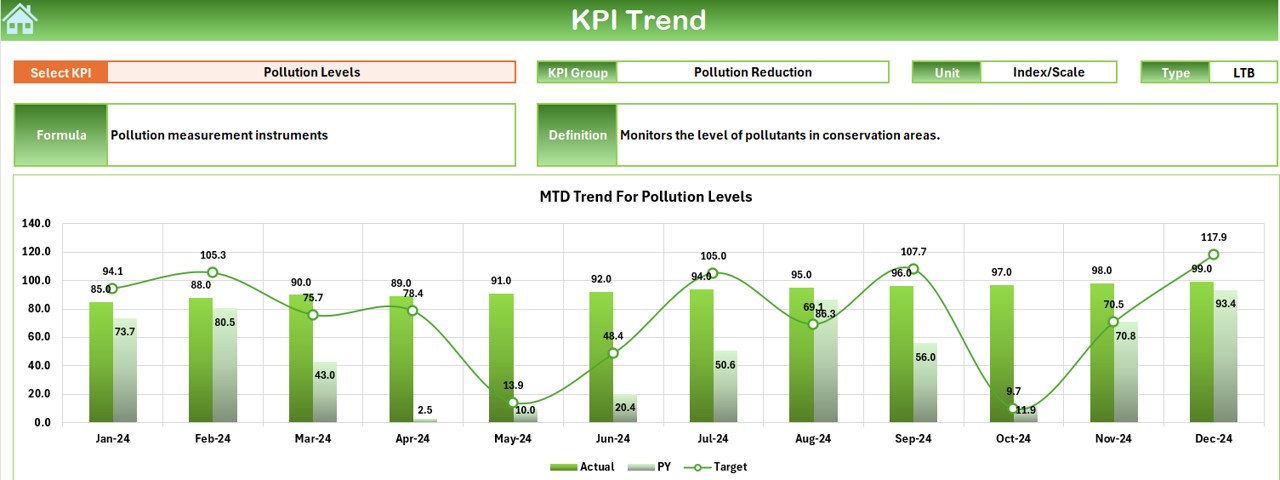 KPI Trend Sheet