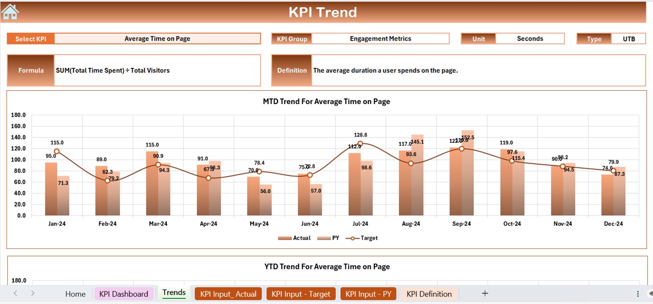 KPI Trend Sheet