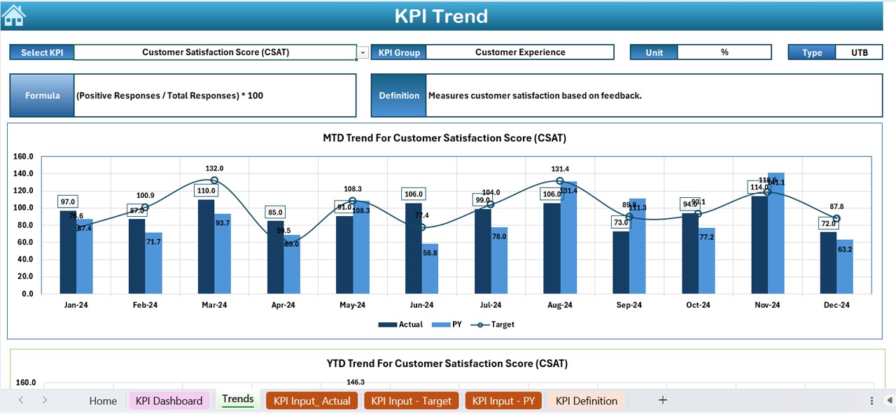 KPI Trend Sheet