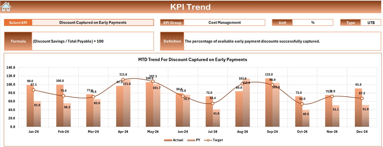 KPI Trend Sheet