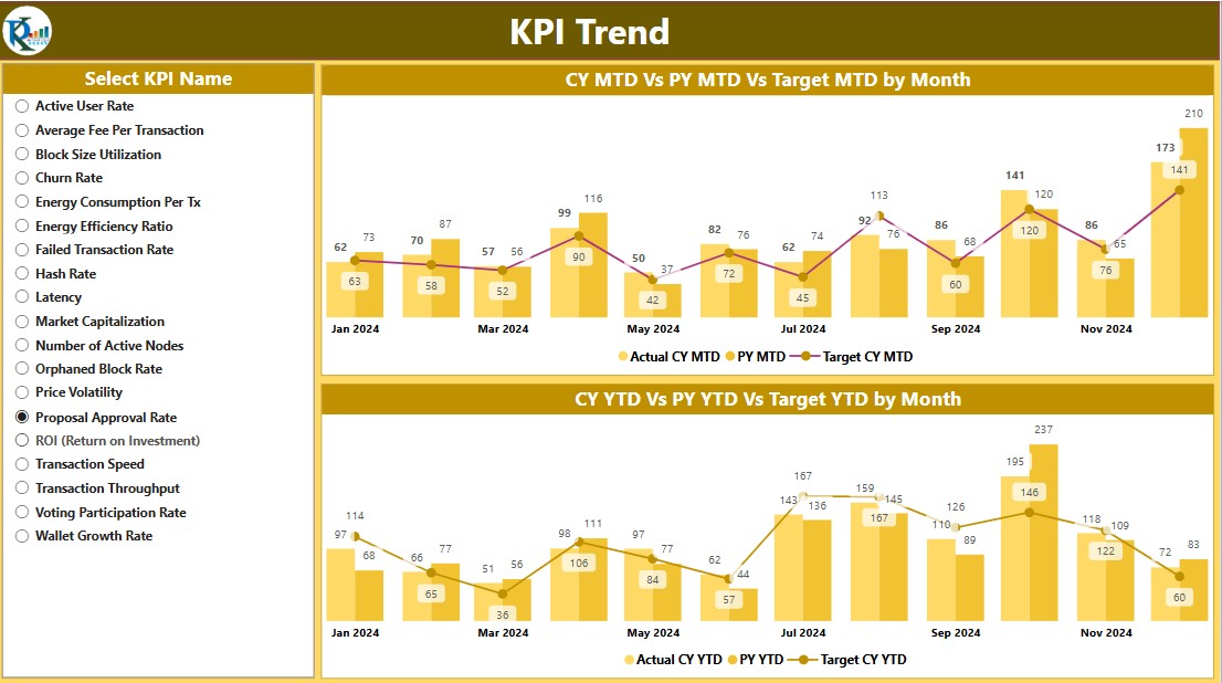 KPI Trend Page