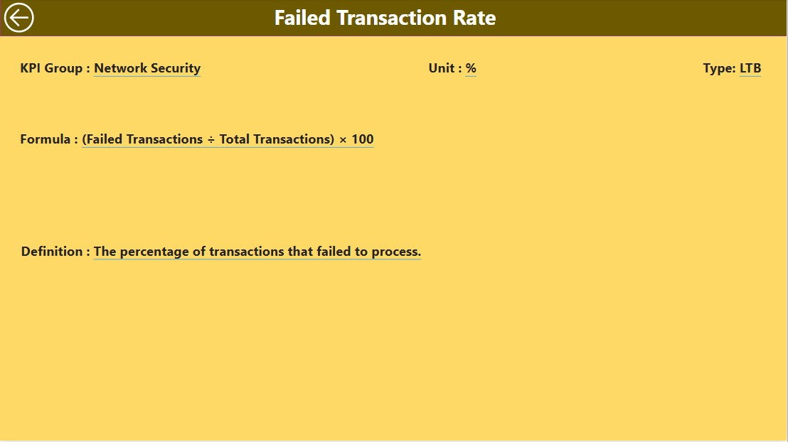 KPI Definition Page