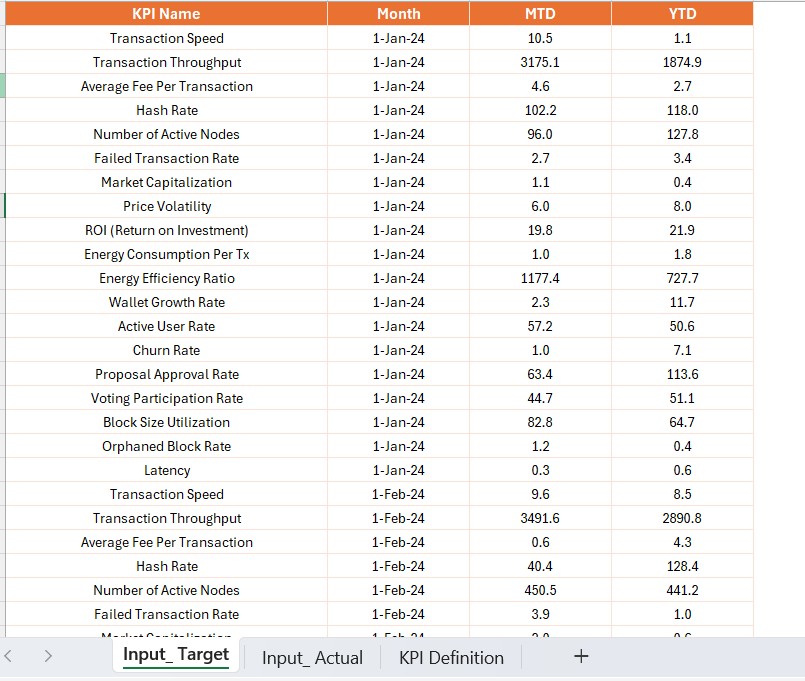 Input Actual Sheet