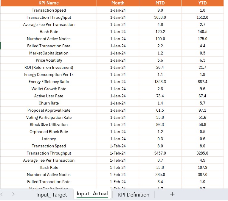 Input Target Sheet