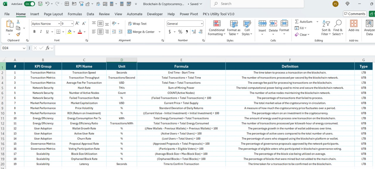 KPI Definition Sheet